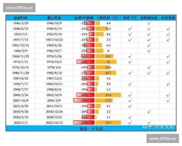 纳斯达克市场发展趋势分析及未来科技企业投资机遇探讨